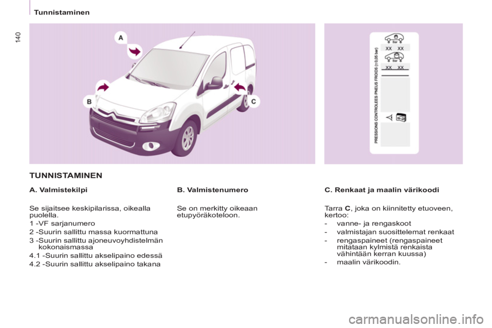 CITROEN BERLINGO ELECTRIC 2015  Omistajan Käsikirjat (in Finnish)    
 
Tunnistaminen  
 
140
 
TUNNISTAMINEN  
 
 
A. Valmistekilpi    
C. Renkaat ja maalin värikoodi     
B. Valmistenumero 
  Se sijaitsee keskipilarissa, oikealla 
puolella. 
  1 -VF sarjanumero 
