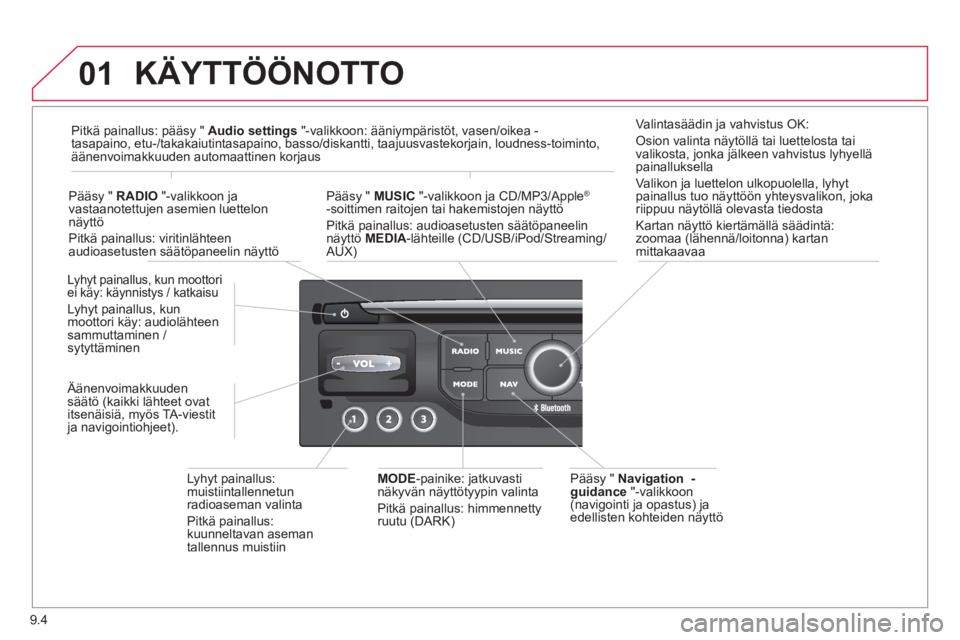 CITROEN BERLINGO ELECTRIC 2015 Omistajan Käsikirjat (in Finnish) 9.4
01 KÄYTTÖÖNOTTO
Pääsy " Navigation -guidance
"-valikkoon(navigointi ja opastus) ja edellisten kohteiden näyttö
Lyhyt painallus, kun moottoriei käy: käynnistys / katkaisu
Lyhyt pa CITROEN BERLINGO ELECTRIC 2015 Omistajan Käsikirjat (in Finnish) 9.4
01 KÄYTTÖÖNOTTO
Pääsy " Navigation -guidance
"-valikkoon(navigointi ja opastus) ja edellisten kohteiden näyttö
Lyhyt painallus, kun moottoriei käy: käynnistys / katkaisu
Lyhyt pa