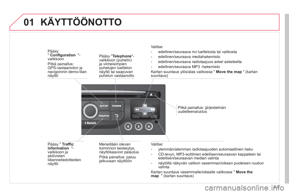 CITROEN BERLINGO ELECTRIC 2015 Omistajan Käsikirjat (in Finnish) 9.5
01
Valitse:
-
ylemmän/alemman radiotaajuuden automaattinen haku
-
CD-levyn, MP3-soittimen edellisen/seuraavan kappaleen tai edellisen/seuraavan median valinta
- näytöllä näkyvän val CITROEN BERLINGO ELECTRIC 2015 Omistajan Käsikirjat (in Finnish) 9.5
01
Valitse:
-
ylemmän/alemman radiotaajuuden automaattinen haku
-
CD-levyn, MP3-soittimen edellisen/seuraavan kappaleen tai edellisen/seuraavan median valinta
- näytöllä näkyvän val