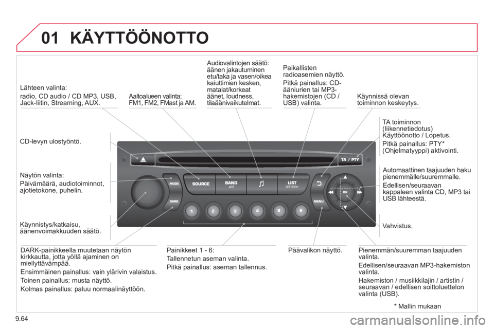 CITROEN BERLINGO ELECTRIC 2015  Omistajan Käsikirjat (in Finnish) 9.64
01  KÄYTTÖÖNOTTO 
 
 CD-levyn ulostyöntö.    
 
Lähteen valinta:   
radio, CD audio / CD MP3, USB,Jack-liitin, Streaming, AUX.  
   
N
äytön valinta:  
Päivämäärä, audiotoiminnot, 
a