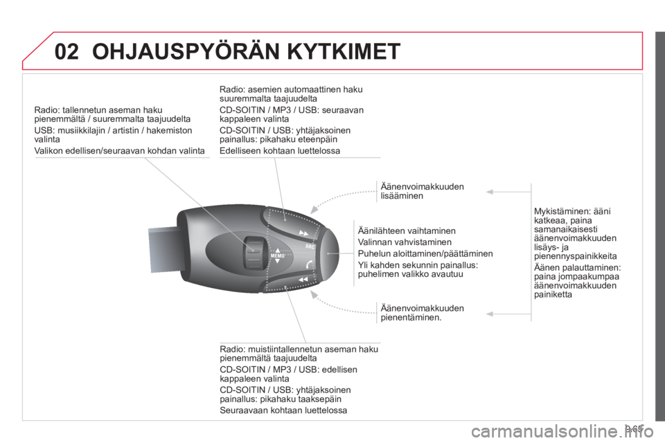 CITROEN BERLINGO ELECTRIC 2015  Omistajan Käsikirjat (in Finnish) 9.65
02OHJAUSPYÖRÄN KYTKIMET
Radio: tallennetun aseman hakupienemmältä / suuremmalta taajuudelta 
U
SB: musiikkilajin / artistin / hakemiston 
valinta
Valikon edellisen/seuraavan kohdan valinta   