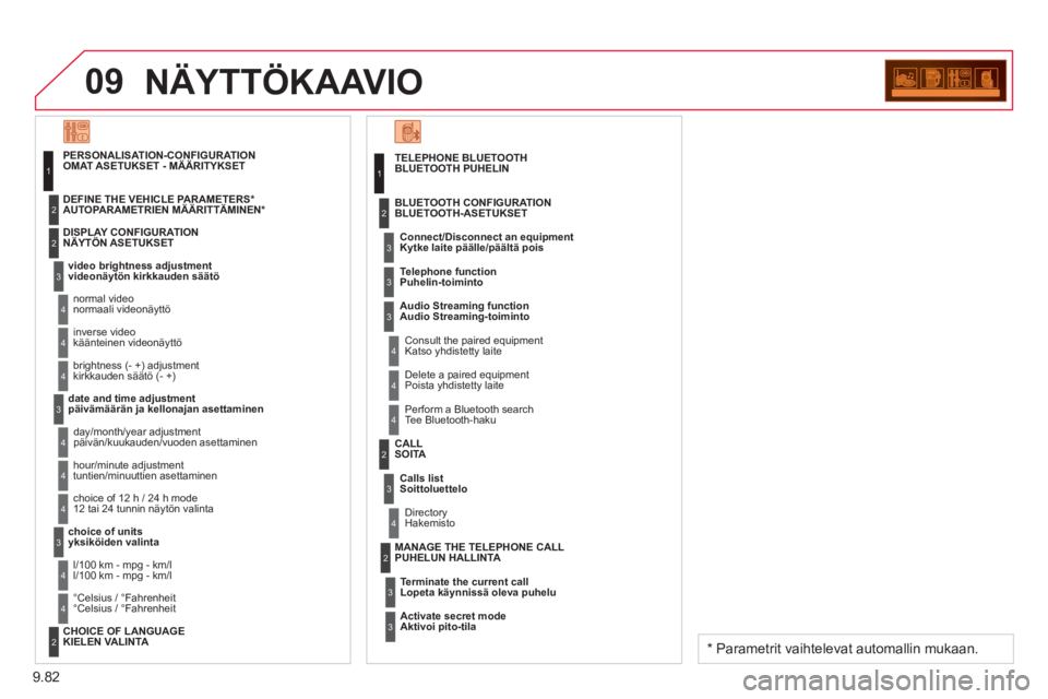 CITROEN BERLINGO ELECTRIC 2015 Omistajan Käsikirjat (in Finnish) 9.82
09NÄYTTÖKAAVIO
TELEPHONE BLUETOOTHBLUETOOTH PUHELIN
Connect/Disconnect an e
quipment
Kytke laite päälle/päältä pois
Consult the paired equipment
Katso yhdistetty laite BLUETOO CITROEN BERLINGO ELECTRIC 2015 Omistajan Käsikirjat (in Finnish) 9.82
09NÄYTTÖKAAVIO
TELEPHONE BLUETOOTHBLUETOOTH PUHELIN
Connect/Disconnect an e
quipment
Kytke laite päälle/päältä pois
Consult the paired equipment
Katso yhdistetty laite BLUETOO