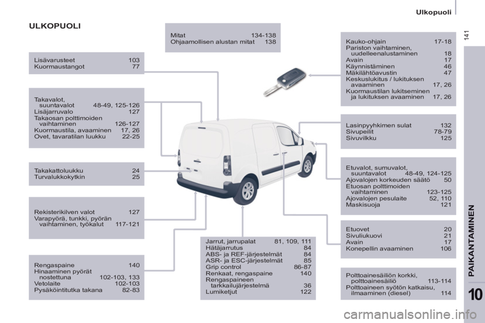 CITROEN BERLINGO ELECTRIC 2015 Omistajan Käsikirjat (in Finnish) 141
Ulkopuoli
PAIKANTAMINEN
10
ULKOPUOLI
Kauko-ohjain 17-18
Pariston vaihtaminen,
uudelleenalustaminen 18
Avain 17
Käynnistäminen 46
Mäkilähtöavustin 47
K CITROEN BERLINGO ELECTRIC 2015 Omistajan Käsikirjat (in Finnish) 141
Ulkopuoli
PAIKANTAMINEN
10
ULKOPUOLI
Kauko-ohjain 17-18
Pariston vaihtaminen,
uudelleenalustaminen 18
Avain 17
Käynnistäminen 46
Mäkilähtöavustin 47
K