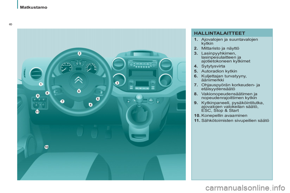 CITROEN BERLINGO ELECTRIC 2015  Omistajan Käsikirjat (in Finnish) 8
Matkustamo
   
HALLINTALAITTEET 
 
 
 
1. 
  Ajovalojen ja suuntavalojen 
kytkin 
   
2. 
  Mittaristo ja näyttö 
   
3. 
 Lasinpyyhkimen, 
lasinpesulaitteen ja 
ajotietokoneen kytkimet 
   
4. 
 