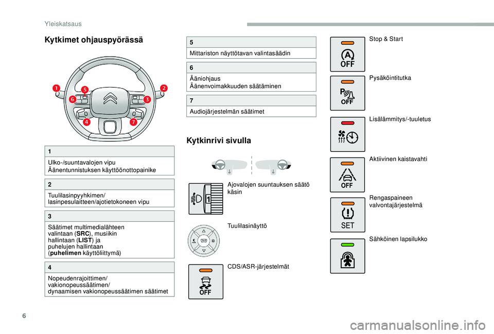 CITROEN BERLINGO VAN 2019  Omistajan Käsikirjat (in Finnish) 6
Kytkimet ohjauspyörässä
1
Ulko-/suuntavalojen vipu
Äänentunnistuksen käyttöönottopainike
2
Tuulilasinpyyhkimen/
lasinpesulaitteen/ajotietokoneen vipu
3
Säätimet multimedialähteen 
valinta