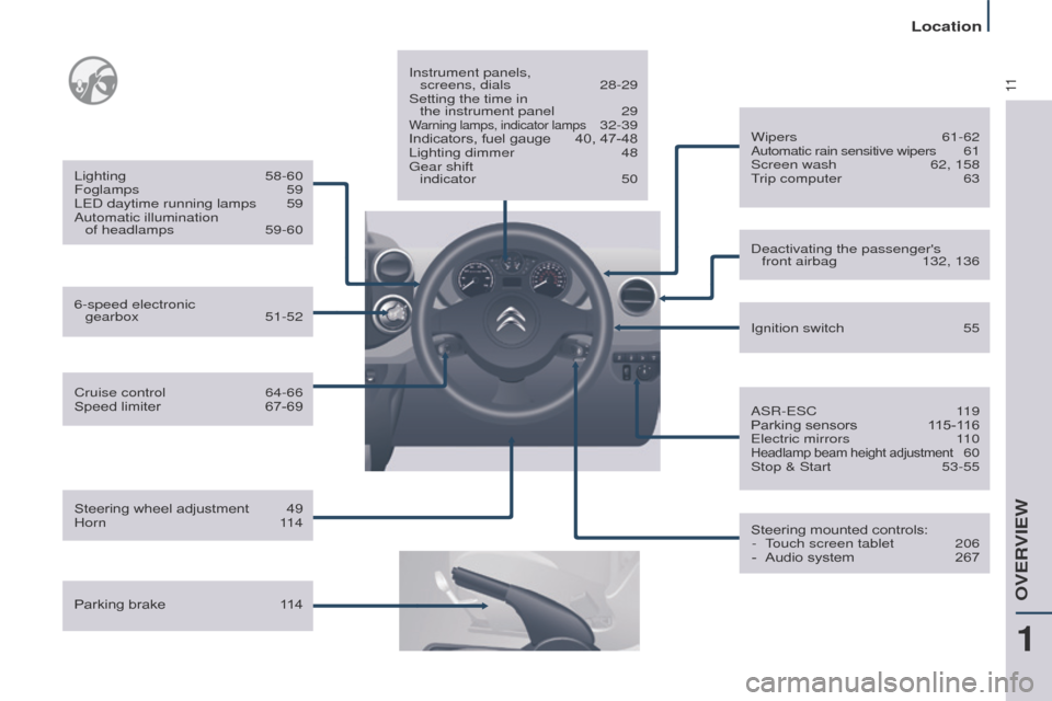 Citroen BERLINGO 2017 2.G Owners Manual 11
Berlingo2VP_en_Chap01_vue-ensemble_ed02-2016
Cruise control 64-66
Speed   limiter  67-69
Lighting
 
58-60
Foglamps
   59
LED daytime running lamps  
59
Automatic illumination 
  
of headlamps  
5