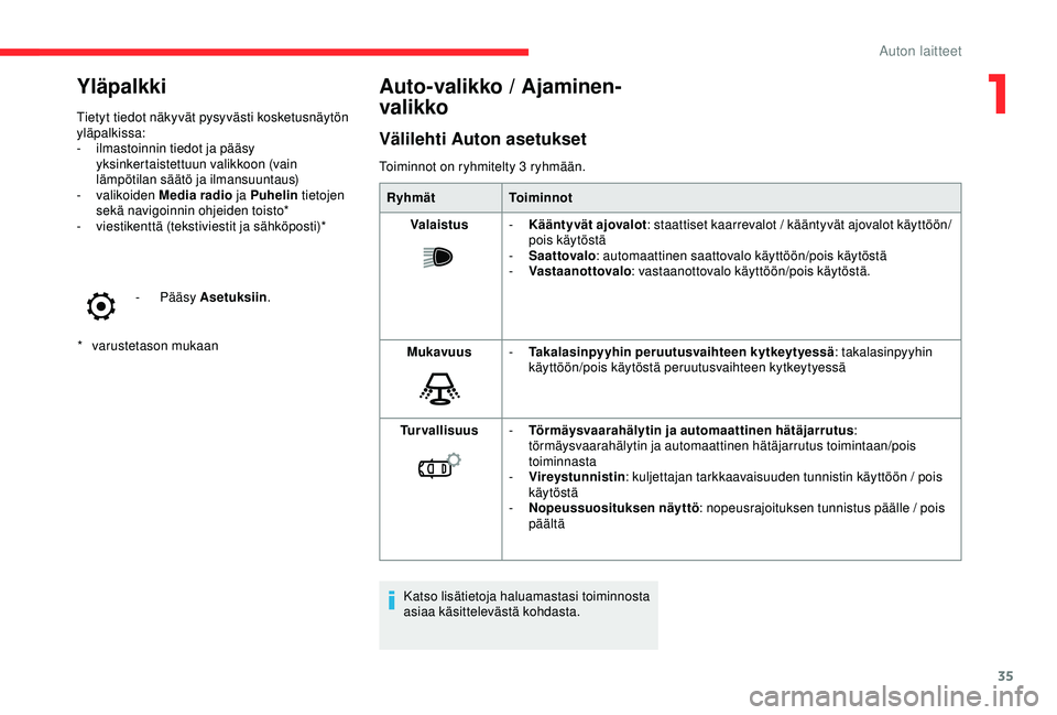 CITROEN C3 AIRCROSS 2019  Omistajan Käsikirjat (in Finnish) 35
Yläpalkki
* varustetason mukaan
Tietyt tiedot näkyvät pysyvästi kosketusnäytön 
yläpalkissa:
-
 
i
 lmastoinnin tiedot ja pääsy 
yksinkertaistettuun valikkoon (vain 
lämpötilan säätö 