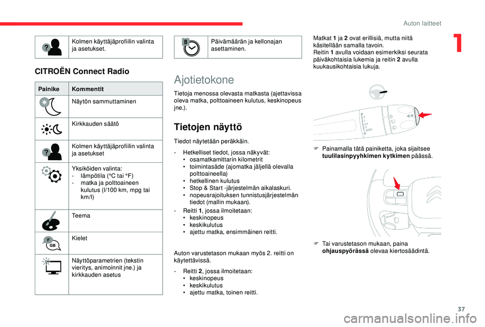 CITROEN C3 AIRCROSS 2019  Omistajan Käsikirjat (in Finnish) 37
PainikeKommentit
Näytön sammuttaminen
Kirkkauden säätö
Kolmen käyttäjäprofiilin valinta 
ja asetukset
Yksiköiden valinta:
-
 
l
 ämpötila (°C tai °F)
-
 
m
 atka ja polttoaineen 
kulut