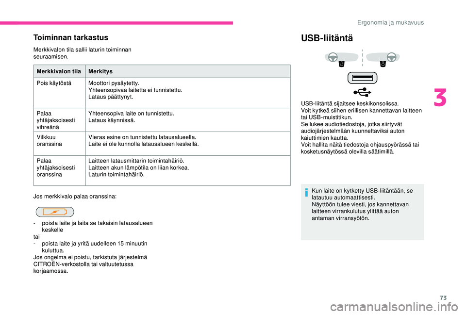 CITROEN C3 AIRCROSS 2019  Omistajan Käsikirjat (in Finnish) 73
Toiminnan tarkastus
Merkkivalon tila sallii laturin toiminnan 
seuraamisen.
Jos merkkivalo palaa oranssina:
USB-liitäntä
Kun laite on kytketty USB-liitäntään, se 
latautuu automaattisesti.
Nä