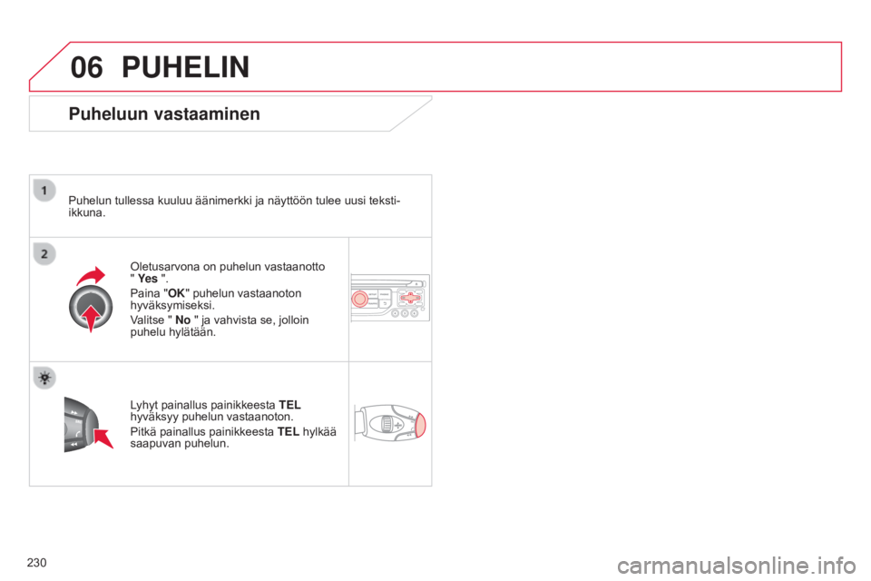 CITROEN C3 PICASSO 2015  Omistajan Käsikirjat (in Finnish) 06
230
C3Picasso_fi_Chap13b_RT6-2-8_ed01-2014
PUHELIN
Puheluun vastaaminen
Puhelun tullessa kuuluu äänimerkki ja näyttöön tulee uusi teksti-
ikkuna.Oletusarvona on puhelun vastaanotto  
" Ye 
