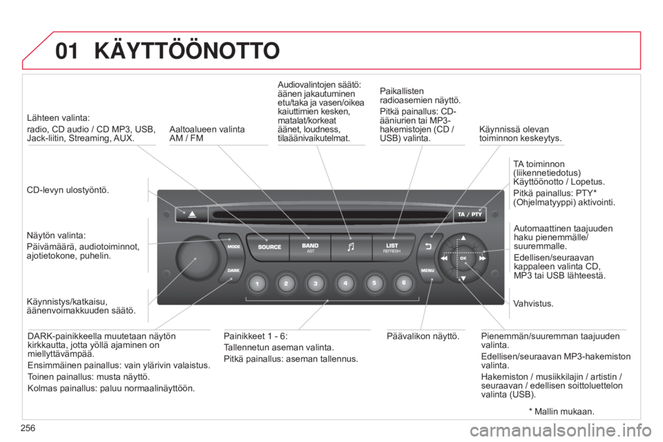 CITROEN C3 PICASSO 2015 Omistajan Käsikirjat (in Finnish) 01
256
C3Picasso_fi_Chap13c_RD45_ed01_2014
KÄYTTÖÖNOTTO
CD-levyn ulostyöntö.Lähteen valinta:
radio, CD audio / CD MP3, USB,
Jack-liitin, Streaming, AUX.
Näytön valinta:
Päivämäärä, audi CITROEN C3 PICASSO 2015 Omistajan Käsikirjat (in Finnish) 01
256
C3Picasso_fi_Chap13c_RD45_ed01_2014
KÄYTTÖÖNOTTO
CD-levyn ulostyöntö.Lähteen valinta:
radio, CD audio / CD MP3, USB,
Jack-liitin, Streaming, AUX.
Näytön valinta:
Päivämäärä, audi
