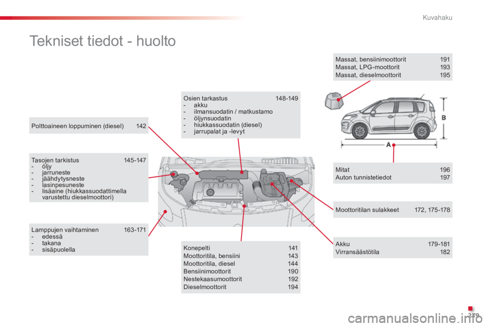 CITROEN C3 PICASSO 2015  Omistajan Käsikirjat (in Finnish) 279
C3Picasso_fi_Chap14_recherche-visuelle_ed01-2014
Polttoaineen loppuminen (diesel) 142
Tekniset tiedot - huolto
Tasojen tarkistus 145 -147
-  ö ljy
-
 ja

rruneste
-
 j

äähdytysneste
-
 l

asin