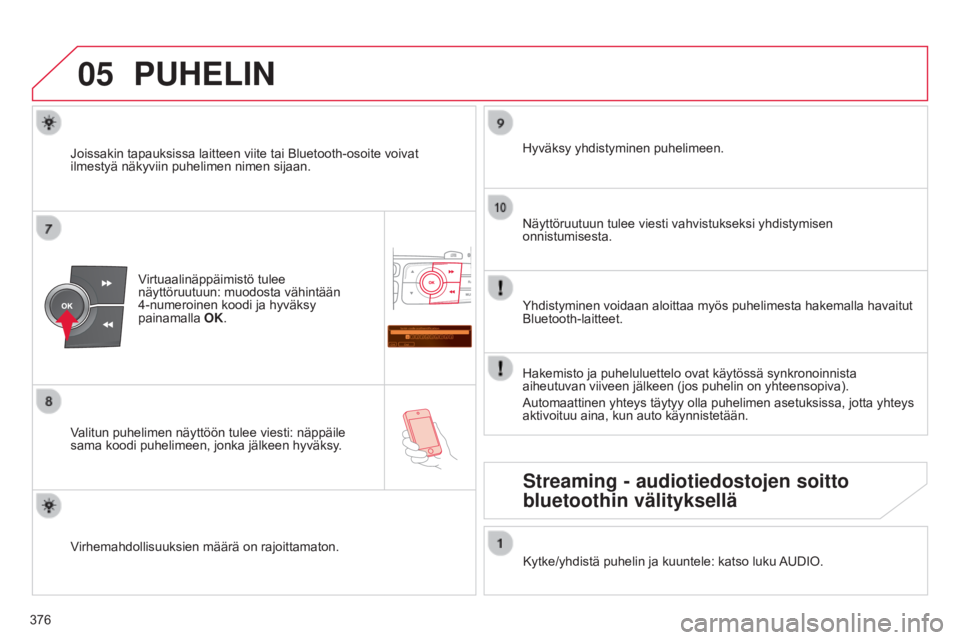 CITROEN C4 2015  Omistajan Käsikirjat (in Finnish) 05
Saisir code authentification
01
OK Del 23456789
_
 
376
C4-2_fi_Chap13c_RD5_ed01-2015
C4-2_fi_Chap13c_RD5_ed01-2015
PUHELIN
Virtuaalinäppäimistö tulee 
näyttöruutuun: muodosta vähintään 
4-