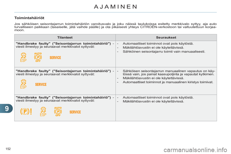 CITROEN C4 2013  Omistajan Käsikirjat (in Finnish) 9
AJAMINEN
152 
   
Toimintahäiriöt
 
Jos sähköisen seisontajarrun toimintahäiriön varoitusvalo ja joku näissä taulukoissa esitetty merkkivalo syttyy, aja auto 
turvalliseen paikkaan (tasaisel