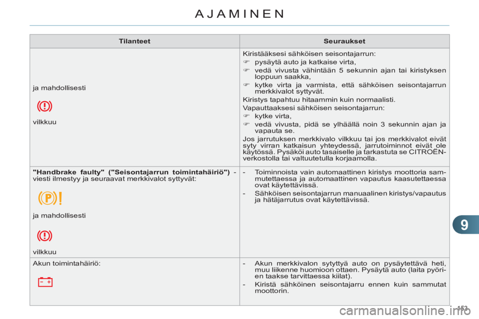 CITROEN C4 2013  Omistajan Käsikirjat (in Finnish) 9
AJAMINEN
153 
   
 
Tilanteet 
 
   
 
Seuraukset 
 
 
  Kiristääksesi sähköisen seisontajarrun: 
   
 
�) 
  pysäytä auto ja katkaise virta, 
   
�) 
  vedä vivusta vähintään 5 sekunnin a