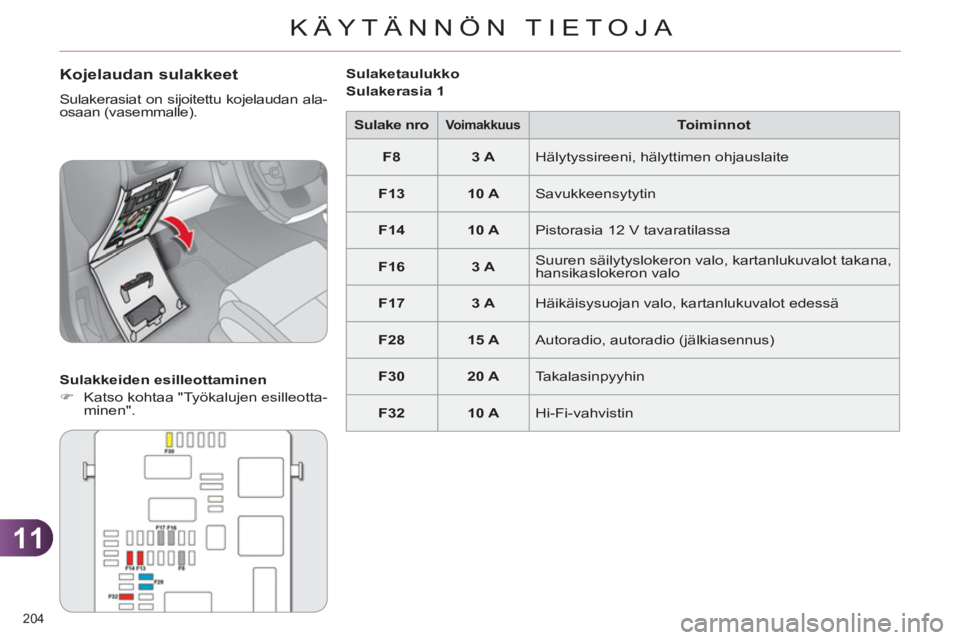 CITROEN C4 2013  Omistajan Käsikirjat (in Finnish) 11
KÄYTÄNNÖN TIETOJA
204 
   
Kojelaudan sulakkeet
 
Sulakerasiat on sijoitettu kojelaudan ala-
osaan (vasemmalle). 
   
Sulakkeiden esilleottaminen 
   
 
�) 
  Katso kohtaa "Työkalujen esilleott