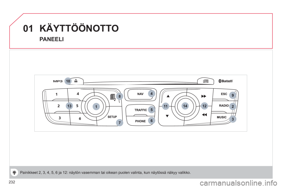 CITROEN C4 2013  Omistajan Käsikirjat (in Finnish) 232
1142
9
3
4
5
67
8
10
111213
01  KÄYTTÖÖNOTTO 
 
 
PANEELI 
 
Painikkeet 2, 3, 4, 5, 6 ja 12: näytön vasemman tai oikean puolen valinta, kun näytössä näkyy valikko.   