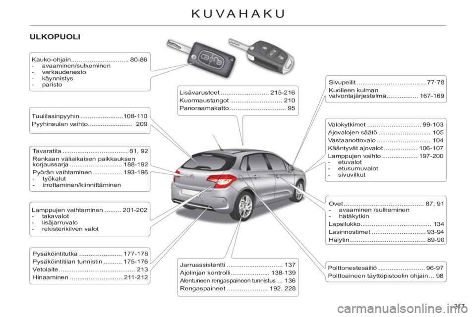 CITROEN C4 2013  Omistajan Käsikirjat (in Finnish) 317 
KUVAHAKU
  ULKOPUOLI  
 
 
Kauko-ohjain............................... 80-86 
   
 
-  avaaminen/sulkeminen 
   
-  varkaudenesto 
   
-  käynnistys 
   
-  paristo  
 
   
Tuulilasinpyyhin ....