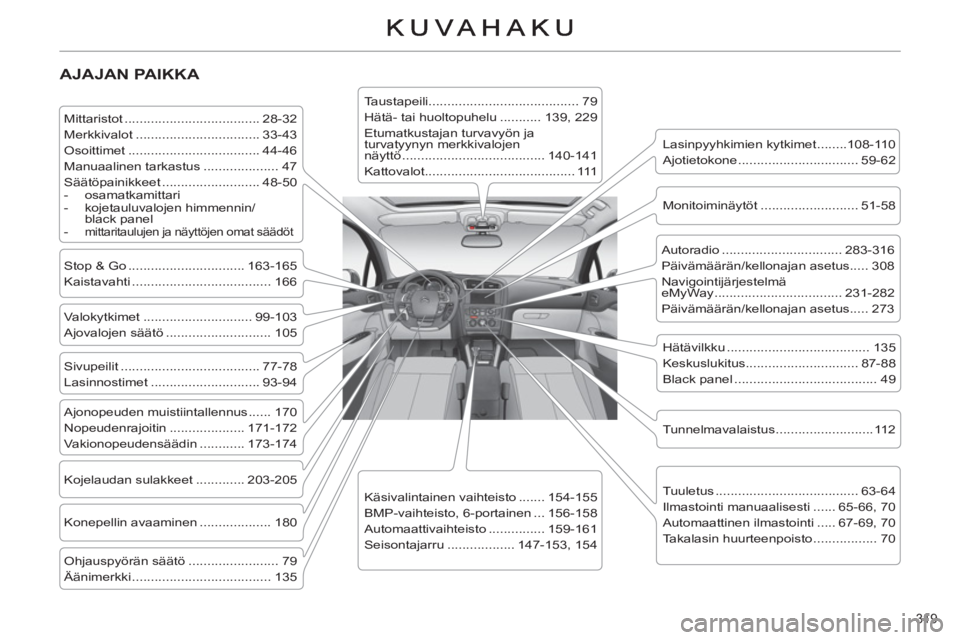 CITROEN C4 2013 Omistajan Käsikirjat (in Finnish) 319
AJAJAN PAIKKA
Mittaristot .................................... 28-32
Merkkivalot ................................. 33-43
Osoittimet ................................... 44-46
Man CITROEN C4 2013 Omistajan Käsikirjat (in Finnish) 319
AJAJAN PAIKKA
Mittaristot .................................... 28-32
Merkkivalot ................................. 33-43
Osoittimet ................................... 44-46
Man