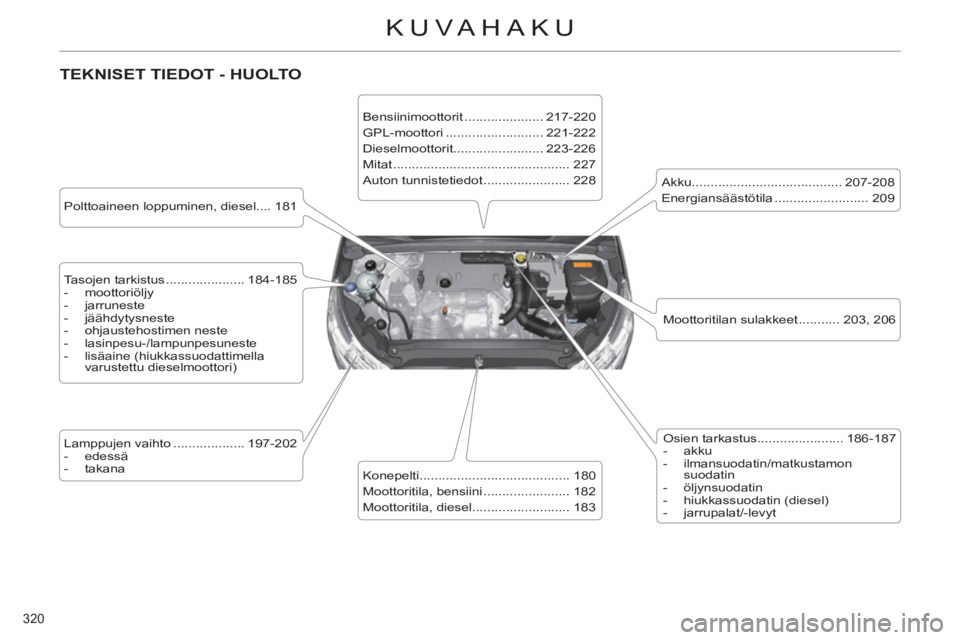 CITROEN C4 2013 Omistajan Käsikirjat (in Finnish) 320
KUVAHAKU
TEKNISET TIEDOT - HUOLTO
Polttoaineen loppuminen, diesel.... 181
Tasojen tarkistus ..................... 184-185
- moottoriöljy
- jarruneste
- jäähdyty CITROEN C4 2013 Omistajan Käsikirjat (in Finnish) 320
KUVAHAKU
TEKNISET TIEDOT - HUOLTO
Polttoaineen loppuminen, diesel.... 181
Tasojen tarkistus ..................... 184-185
- moottoriöljy
- jarruneste
- jäähdyty