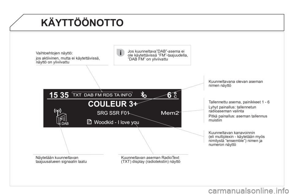 CITROEN C4 2013  Omistajan Käsikirjat (in Finnish) KÄYTTÖÖNOTTO 
Vaihtoehtojen näyttö:  
jos aktiivinen, mutta ei käytettävissä,
näyttö on yliviivattu
   
Tallennettu asema, painikkeet 
1 - 6 
  L
yhyt painallus: tallennetun radioaseman vali