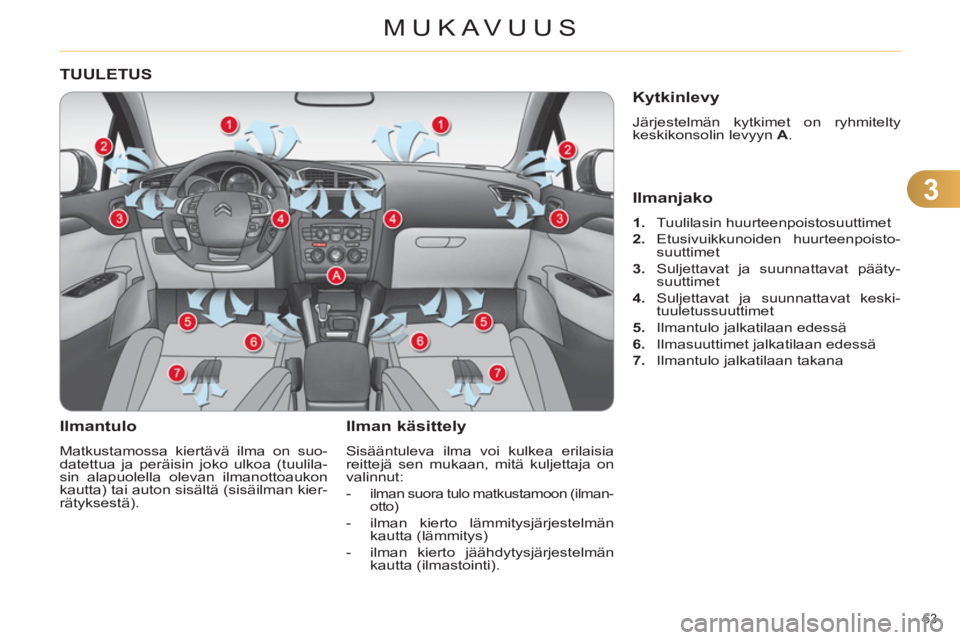CITROEN C4 2013  Omistajan Käsikirjat (in Finnish) 3
MUKAVUUS
63 
TUULETUS
   Ilmantulo 
 
Matkustamossa kiertävä ilma on suo-
datettua ja peräisin joko ulkoa (tuulila-
sin alapuolella olevan ilmanottoaukon 
kautta) tai auton sisältä (sisäilman 