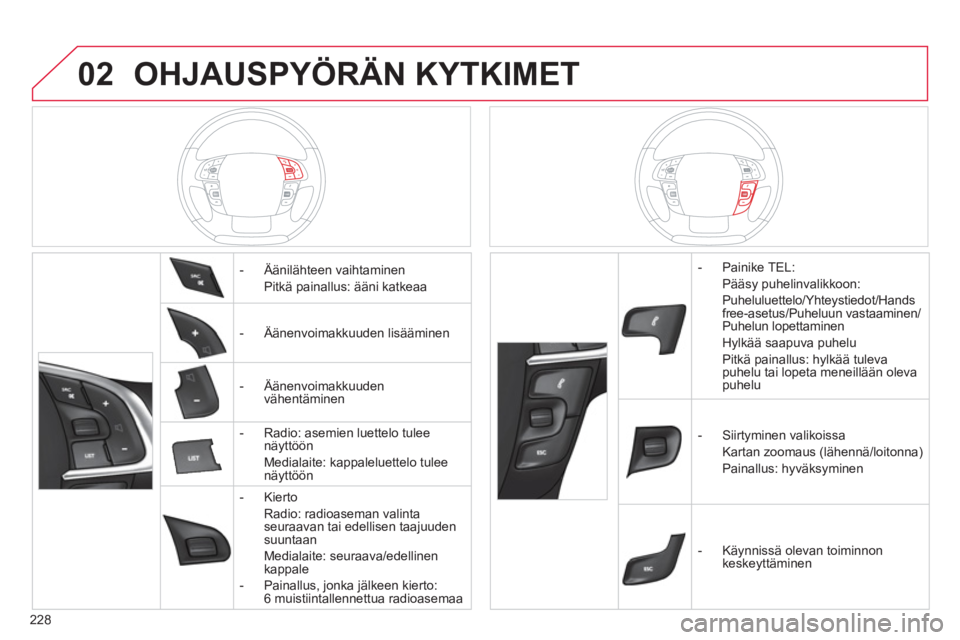 CITROEN C4 2011  Omistajan Käsikirjat (in Finnish) 228
02 OHJAUSPYÖRÄN KYTKIMET 
   
 
 
 
-  Äänilähteen vaihtaminen
 Pitk
ä painallus: ääni katkeaa  
   
 
-  
Äänenvoimakkuuden lisääminen
   
 
-  
Äänenvoimakkuuden
vähentäminen
   