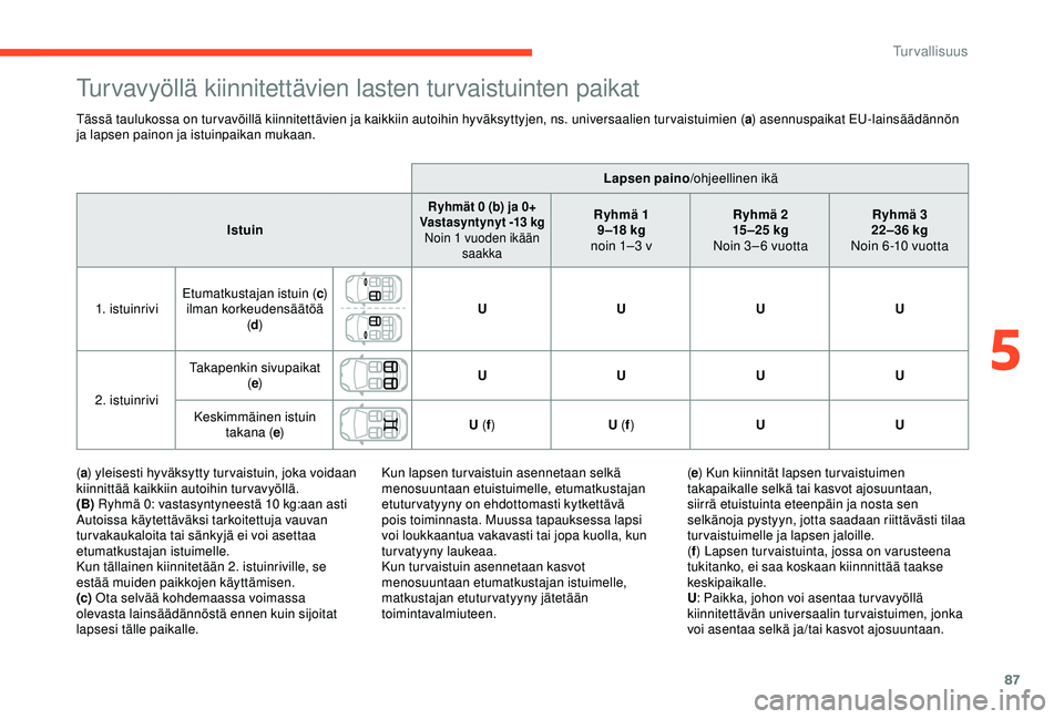 CITROEN C4 CACTUS 2019  Omistajan Käsikirjat (in Finnish) 87
Turvavyöllä kiinnitettävien lasten turvaistuinten paikat
Tässä taulukossa on turvavöillä kiinnitettävien ja kaikkiin autoihin hyväksyttyjen, ns. universaalien turvaistuimien (a) asennuspai