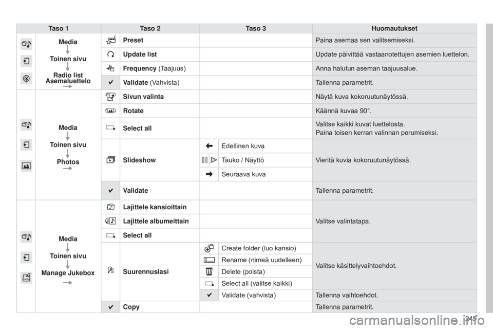 CITROEN C4 CACTUS 2014  Omistajan Käsikirjat (in Finnish) 245
E3_fi_Chap12b_SMEGplus_ed01-2014
Taso 1Taso 2 Taso 3 Huomautukset
Media
Toinen sivu Radio list 
Asemaluettelo Preset
Paina asemaa sen valitsemiseksi.
Update list Update päivittää vastaanotettuj