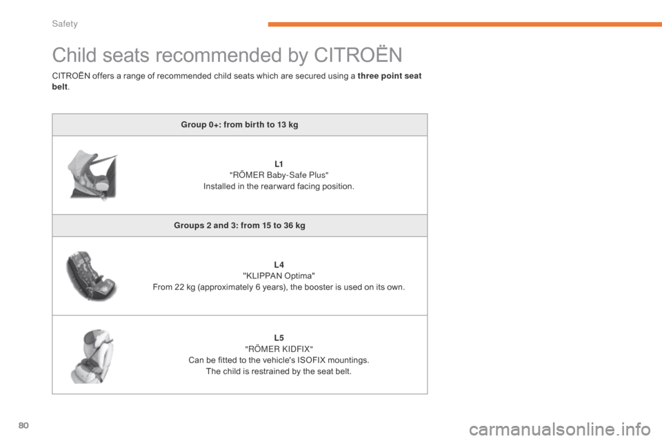 Citroen C ZERO 2017 1.G Owners Manual 80
C-Zero_en_Chap05_securite_ed01-2016
Child seats recommended by CITROËN
Group 0+: from bir th to 13 kgL1 
"RÖMER Baby-Safe Plus" 
Installed in the rear ward facing position.
Groups 2 and 3: from 1