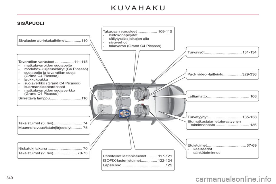 CITROEN C4 PICASSO 2013  Omistajan Käsikirjat (in Finnish) 340 
KUVAHAKU
   
Tavaratilan varusteet ................. 111-115 
   
 
-  matkatavaroiden suojapeite 
   
-   modubox-kuljetuskärryt (C4 Picasso) 
   
-   suojapeite ja tavaratilan suoja 
(Grand C4