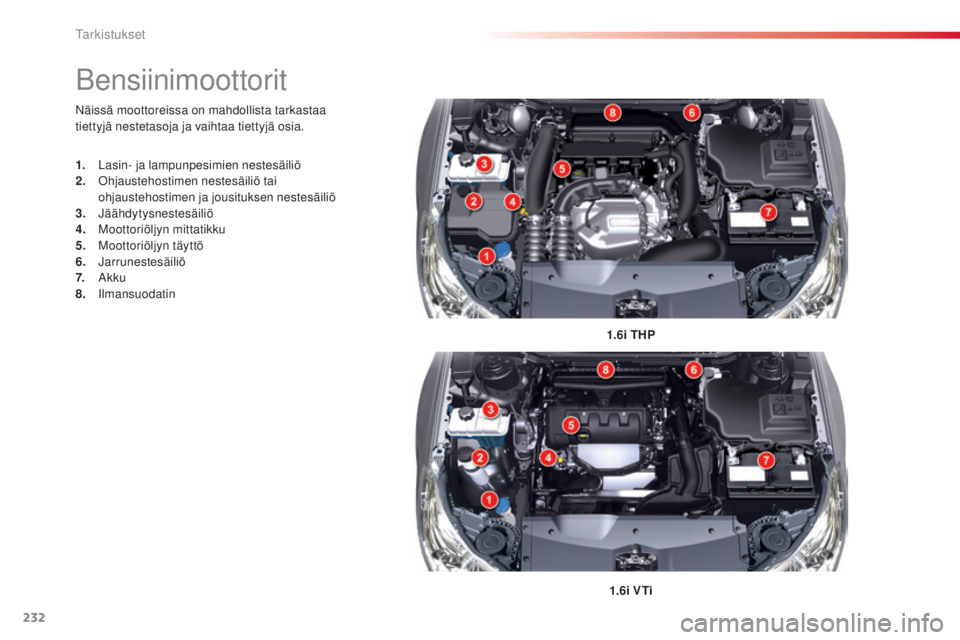 CITROEN C5 2015  Omistajan Käsikirjat (in Finnish) 232
C5_fi_Chap09_verification_ed01-2014
Näissä moottoreissa on mahdollista tarkastaa 
tiettyjä nestetasoja ja vaihtaa tiettyjä osia.1.6i THP
1.6i V Ti
Bensiinimoottorit
1. Lasin- ja lampunpesimien
