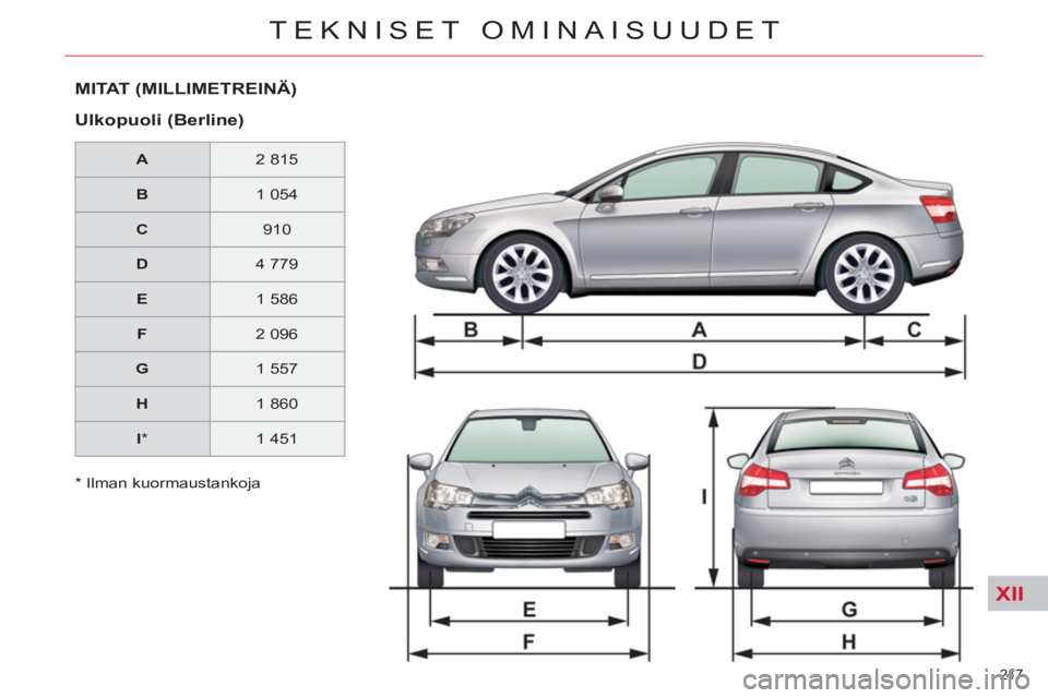 CITROEN C5 2014  Omistajan Käsikirjat (in Finnish) XII
217 
TEKNISET OMINAISUUDET
   
*   
Ilman kuormaustankoja  
MI TAT  (MILLIMETREINÄ) 
   
Ulkopuoli (Berline)  
 
 
 
A 
 
   
2 815  
   
 
B 
 
   
1 054  
   
 
C 
 
   
910  
   
 
D 
 
   
4 