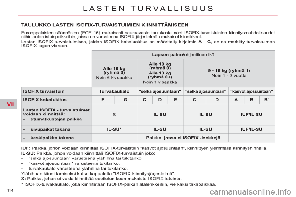 CITROEN C5 2012  Omistajan Käsikirjat (in Finnish) VII
114 
LASTEN TURVALLISUUS
TAULUKKO LASTEN ISOFIX-TURVAISTUIMIEN KIINNITTÄMISEEN
  Eurooppalaisten säännösten (ECE 16) mukaisesti seuraavasta taulukosta näet ISOFIX-turvaistuinten kiinnitysmahd