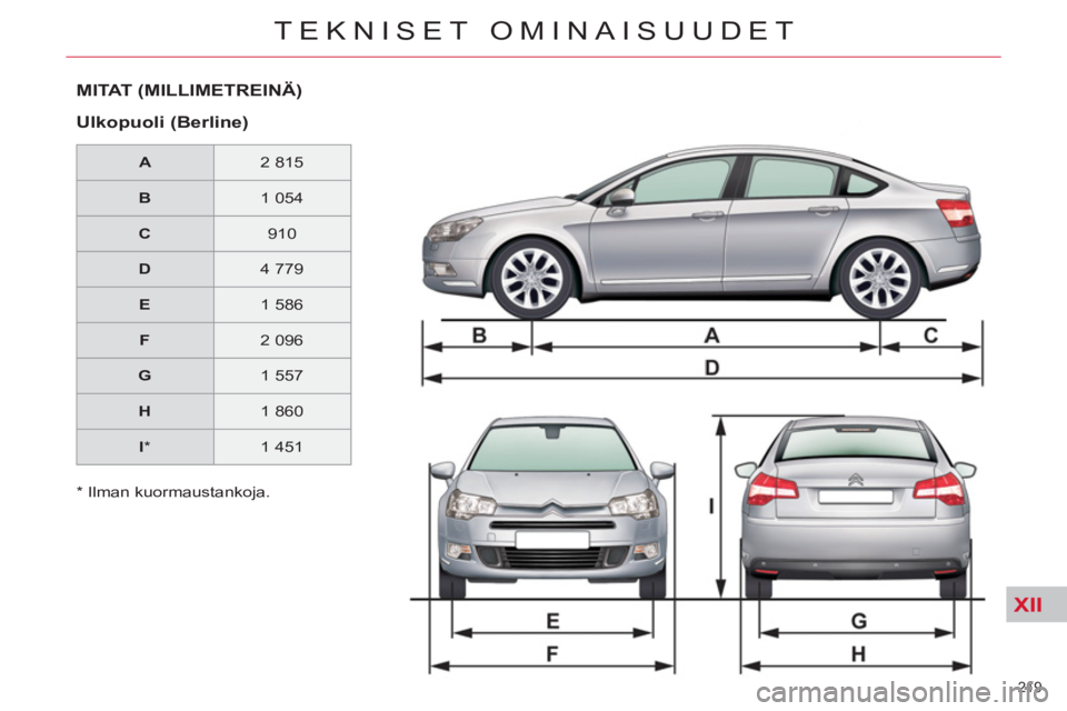 CITROEN C5 2012  Omistajan Käsikirjat (in Finnish) XII
219 
TEKNISET OMINAISUUDET
   
*   Ilman kuormaustankoja.  
MI TAT  (MILLIMETREINÄ) 
   
Ulkopuoli (Berline)  
 
 
 
A  
  
 
2 815  
   
 
B  
  
 
1 054  
   
 
C  
  
 
910  
   
 
D  
  
 
4 