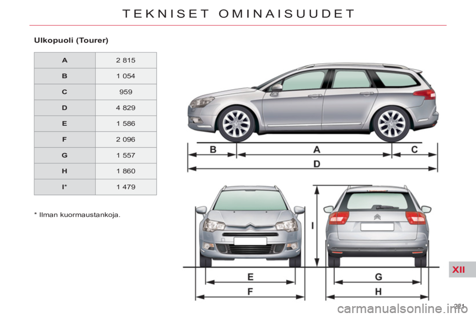 CITROEN C5 2012  Omistajan Käsikirjat (in Finnish) XII
221 
TEKNISET OMINAISUUDET
   
Ulkopuoli (Tourer)  
 
 
 
A  
  
 
2 815  
   
 
B  
  
 
1 054  
   
 
C  
  
 
959  
   
 
D  
  
 
4 829  
   
 
E  
  
 
1 586  
   
 
F  
  
 
2 096  
   
 
G 