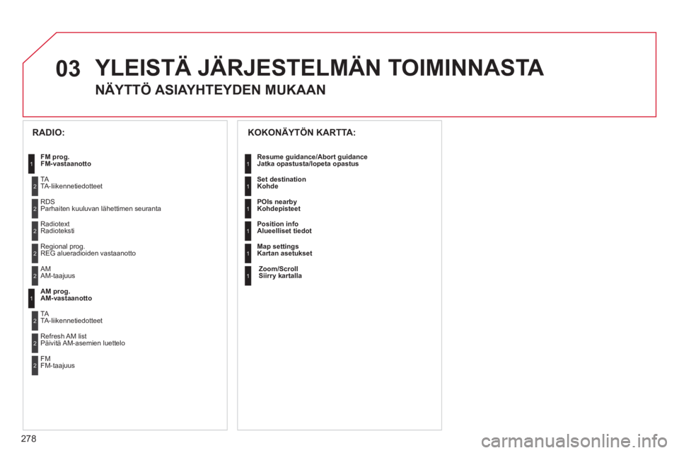 CITROEN C5 2012  Omistajan Käsikirjat (in Finnish) 278
03  YLEISTÄ JÄRJESTELMÄN TOIMINNASTA 
 
 
NÄYTTÖ ASIAYHTEYDEN MUKAAN 
 
KOKONÄYTÖN KARTTA: 
 
Resume guidance/Abort guidanceJatka opastusta/lopeta opastus 
  Set destination
Kohde
  POIs ne