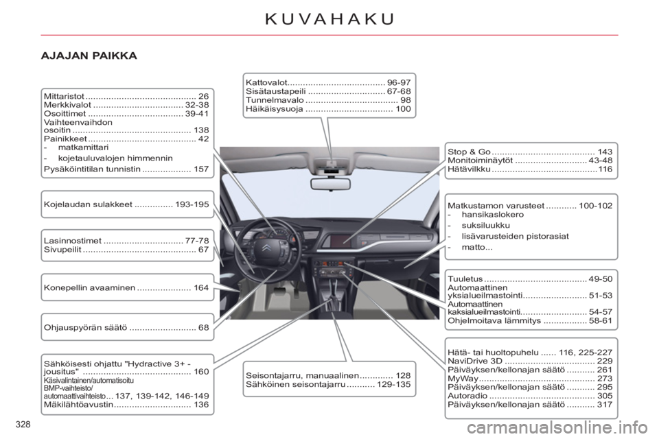 CITROEN C5 2012  Omistajan Käsikirjat (in Finnish) 328 
KUVAHAKU
   
AJAJAN PAIKKA 
 
Mittaristot ........................................... 26 
  Merkkivalot ................................... 32-38 
  Osoittimet ...................................