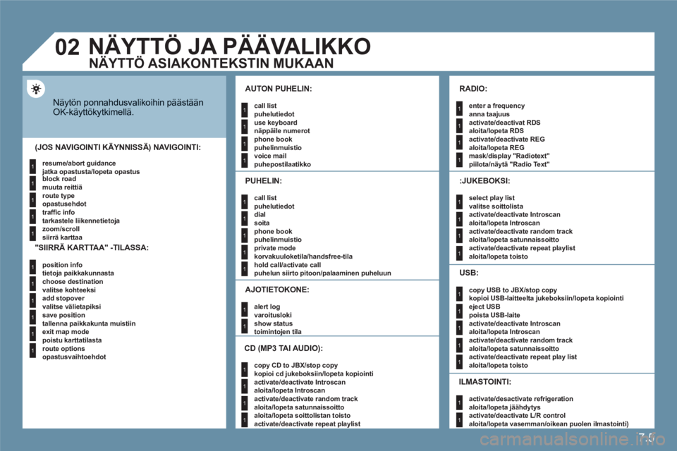 CITROEN C6 2012  Omistajan Käsikirjat (in Finnish) 7.5
1
1
1
1
1
1
1
1
1
1
1
1
1
1
1
1
1
1
1
1
1
1
1
1
1
1
1
1
1
1
1
1
1
1
1
1
1
1
1
02
1
1
NÄYTTÖ JA PÄÄVALIKKO 
Näytön ponnahdusvalikoihin päästäänOK-käyttökytkimellä. 
AUTON PUHELIN: 
cal