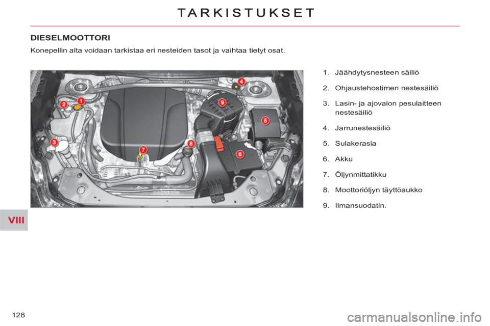 CITROEN C-CROSSER 2012  Omistajan Käsikirjat (in Finnish) VIII
128
DIESELMOOTTORI 
  Konepellin alta voidaan tarkistaa eri nesteiden tasot ja vaihtaa tietyt osat. 
   
 
1.  Jäähdytysnesteen säiliö 
   
2.  Ohjaustehostimen nestesäiliö 
   
3.   Lasin-