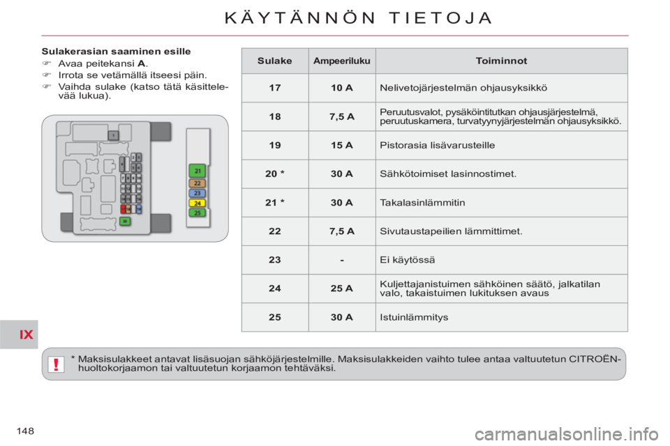 CITROEN C-CROSSER 2012  Omistajan Käsikirjat (in Finnish) IX
!
KÄYTÄNNÖN TIETOJA
148
   
Sulakerasian saaminen esille 
   
 
�) 
  Avaa peitekansi  A 
. 
   
�) 
  Irrota se vetämällä itseesi päin. 
   
�) 
  Vaihda sulake (katso tätä käsittele-
v