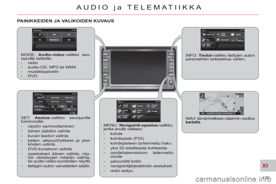 CITROEN C-CROSSER 2012  Omistajan Käsikirjat (in Finnish) XI
179 
AUDIO ja TELEMATIIKKA
PAINIKKEIDEN JA VALIKOIDEN KUVAUS 
   
MODE:  Audio-video 
-valikko seu-
raaville laitteille: 
   
 
-  radio 
   
-   audio-CD, MP3 tai WMA 
   
-  musiikkipalvelin 
   