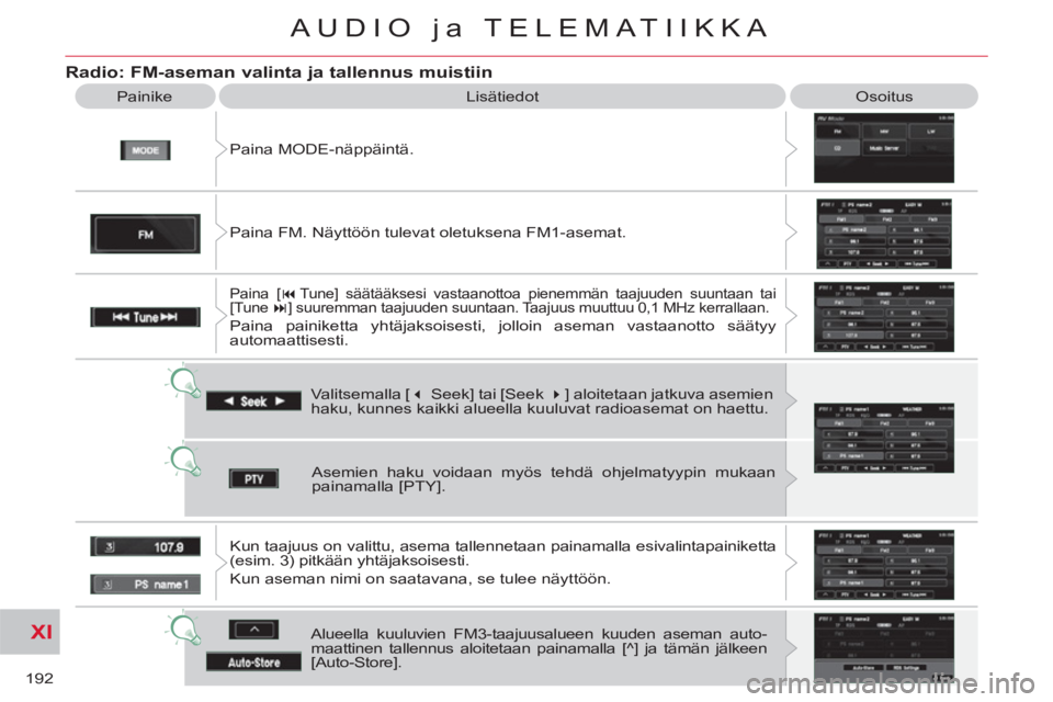 CITROEN C-CROSSER 2012  Omistajan Käsikirjat (in Finnish) XI
192
AUDIO ja TELEMATIIKKA
   
Radio: FM-aseman valinta ja tallennus muistiin
 
Paina MODE-näppäintä.    Painike  Lisätiedot  Osoitus 
  Valitsemalla [ � 
 Seek] tai [Seek  � 
] aloitetaan jat