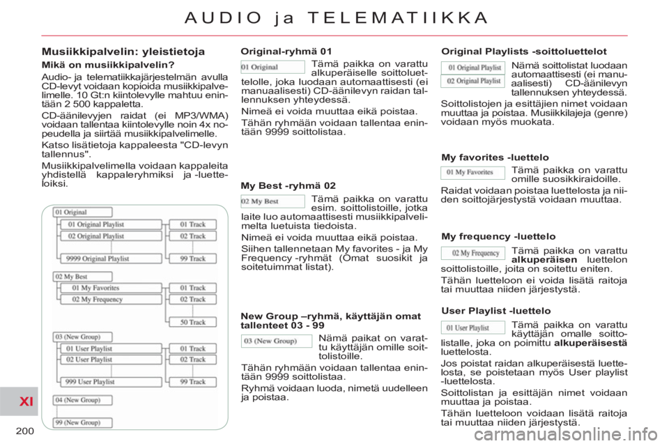 CITROEN C-CROSSER 2012  Omistajan Käsikirjat (in Finnish) XI
200
AUDIO ja TELEMATIIKKA
   
Musiikkipalvelin: yleistietoja 
 
 
Mikä on musiikkipalvelin? 
  Audio- ja  telematiikkajärjestelmän  avulla 
CD-levyt voidaan kopioida musiikkipalve-
limelle. 10 G