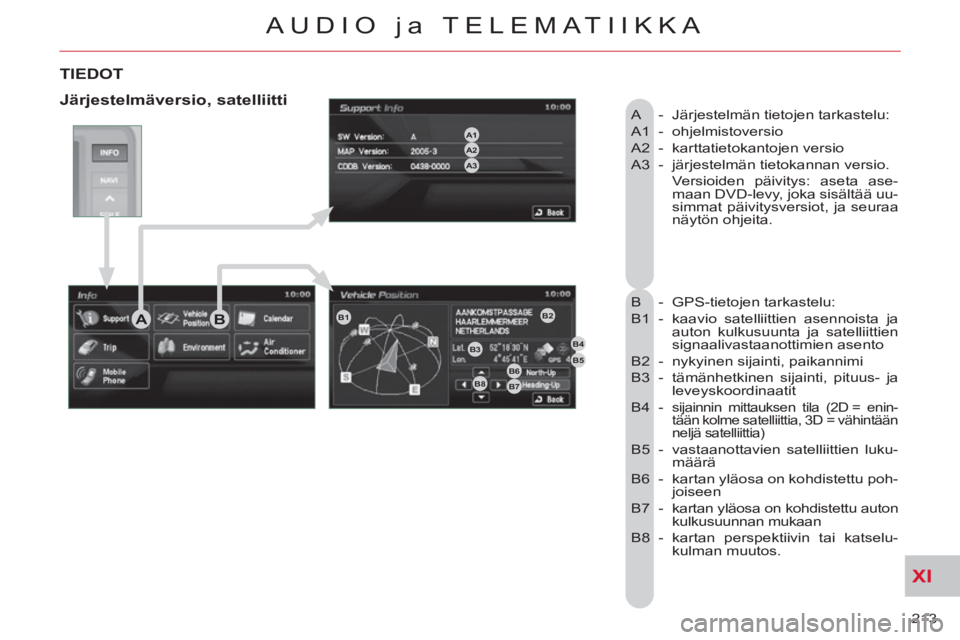 CITROEN C-CROSSER 2012  Omistajan Käsikirjat (in Finnish) XI
213 
AUDIO ja TELEMATIIKKA
TIEDOT
  A  -  Järjestelmän tietojen tarkastelu: 
  A1  -  ohjelmistoversio 
  A2  -  karttatietokantojen versio 
  A3  -  järjestelmän tietokannan versio. 
   Versio
