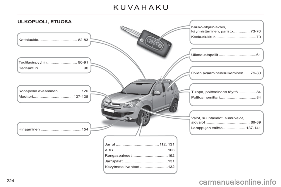 CITROEN C-CROSSER 2012  Omistajan Käsikirjat (in Finnish) 224
KUVAHAKU
   
ULKOPUOLI, ETUOSA 
 
 
Kauko-ohjain/avain,
käynnistäminen, paristo ............... 73-76 
  Keskuslukitus.....................................79  
   
Kattoluukku ..................