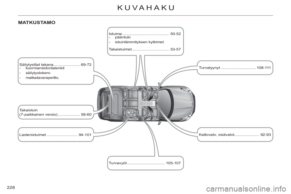 CITROEN C-CROSSER 2012  Omistajan Käsikirjat (in Finnish) 228
KUVAHAKU
   
Säilytystilat takana ....................... 69-72 
   
 
-  kuormansidontalenkit 
   
-  säilytyslokero 
   
-  matkatavarapeitto.  
 
   
Lastenistuimet ..........................