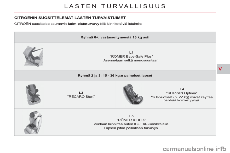 CITROEN C-CROSSER 2012  Omistajan Käsikirjat (in Finnish) V
LASTEN TURVALLISUUS
95 
CITROËNIN SUOSITTELEMAT LASTEN TURVAISTUIMET
  CITROËN suosittelee seuraavia  kolmipisteturvavyöllä 
 kiinnitettäviä istuimia: 
   
 
Ryhmä 0+: vastasyntyneestä 13 kg