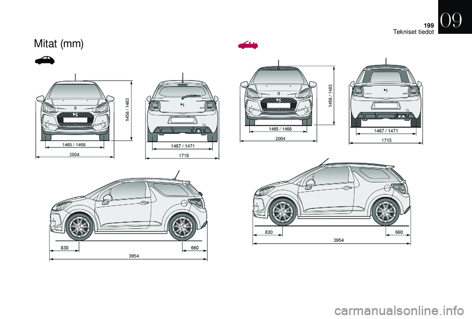 CITROEN DS3 2018  Omistajan Käsikirjat (in Finnish) 199
M i t at  (m m)
09 
Tekniset tiedot  