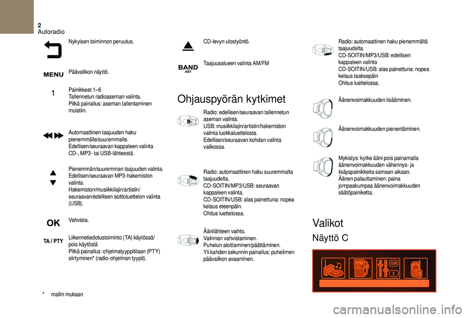 CITROEN DS3 2018  Omistajan Käsikirjat (in Finnish) 2
Nykyisen toiminnon peruutus.
Päävalikon näyttö.
Painikkeet 1– 6
Tallennetun radioaseman valinta.
Pitkä painallus: aseman tallentaminen 
muistiin.
Automaattinen taajuuden haku 
pienemmälle/su